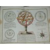 Petit atlas moderne ou collection de cartes élémentaires dédié à la jeunesse avec privilège du Roi